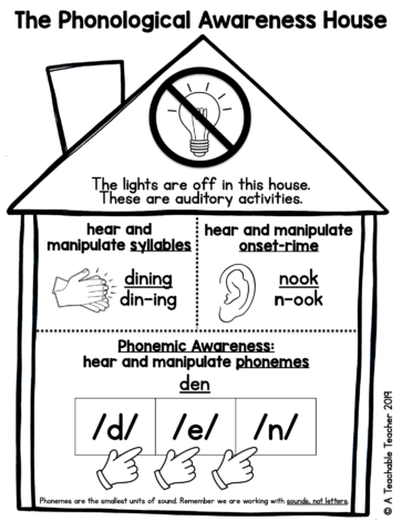 phonemic awareness kindergarten