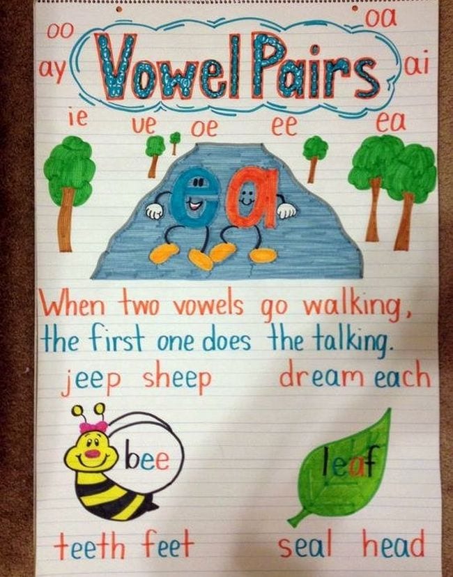 33 Fun Phonics Activities and Games for Early Readers