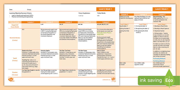 s, a, t, p Phonics Lesson Structure - Level 2 Phonics
