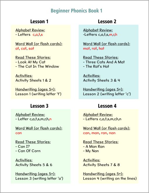 Progressive Phonics - Beginner