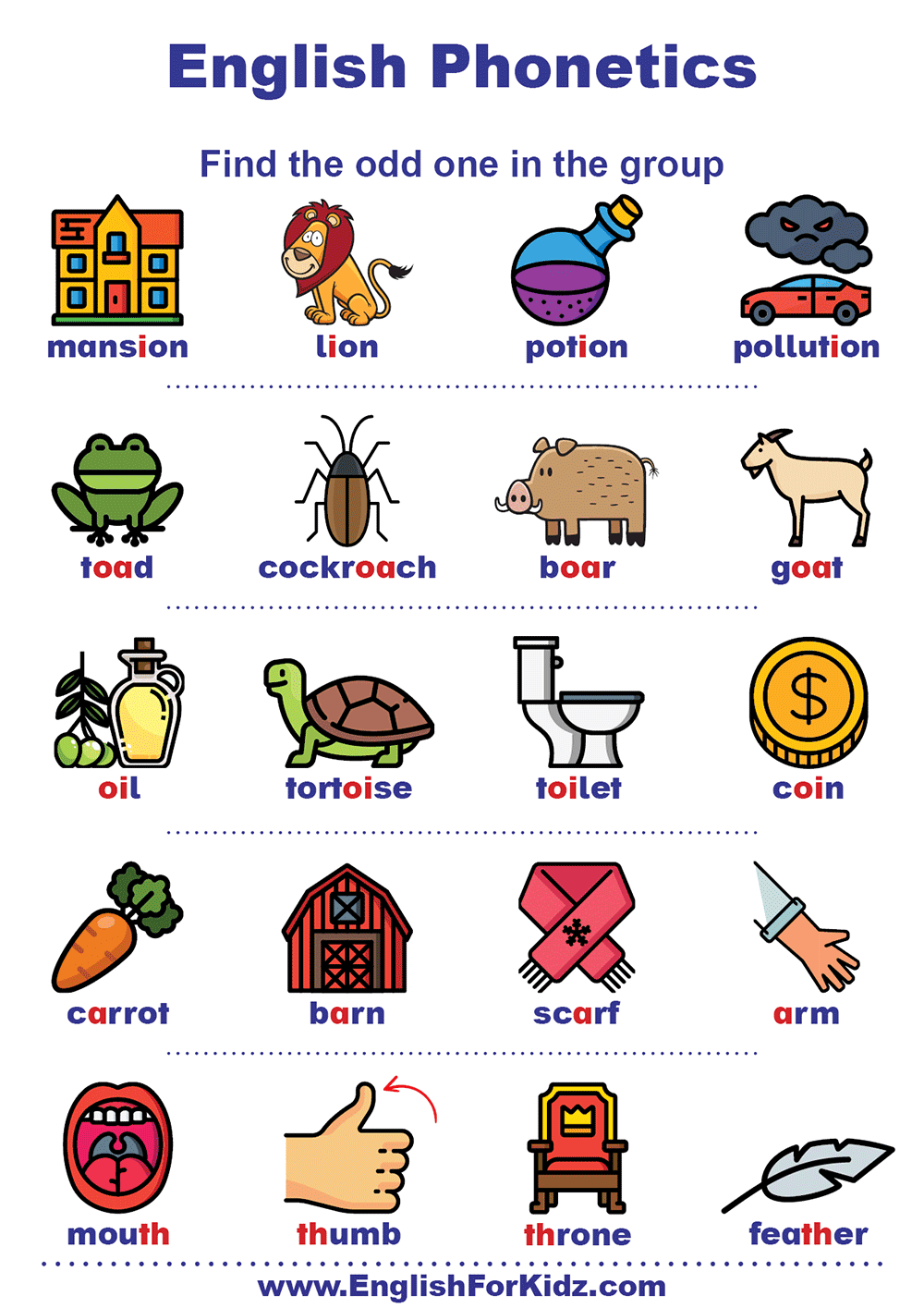 English for Kids Step by Step: 170+ English Phonics Worksheets