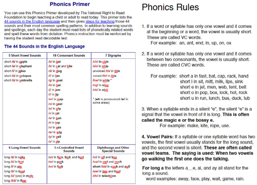 phonics worksheet middle school