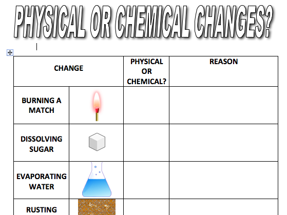 Dissolving and Physical and Chemical change  