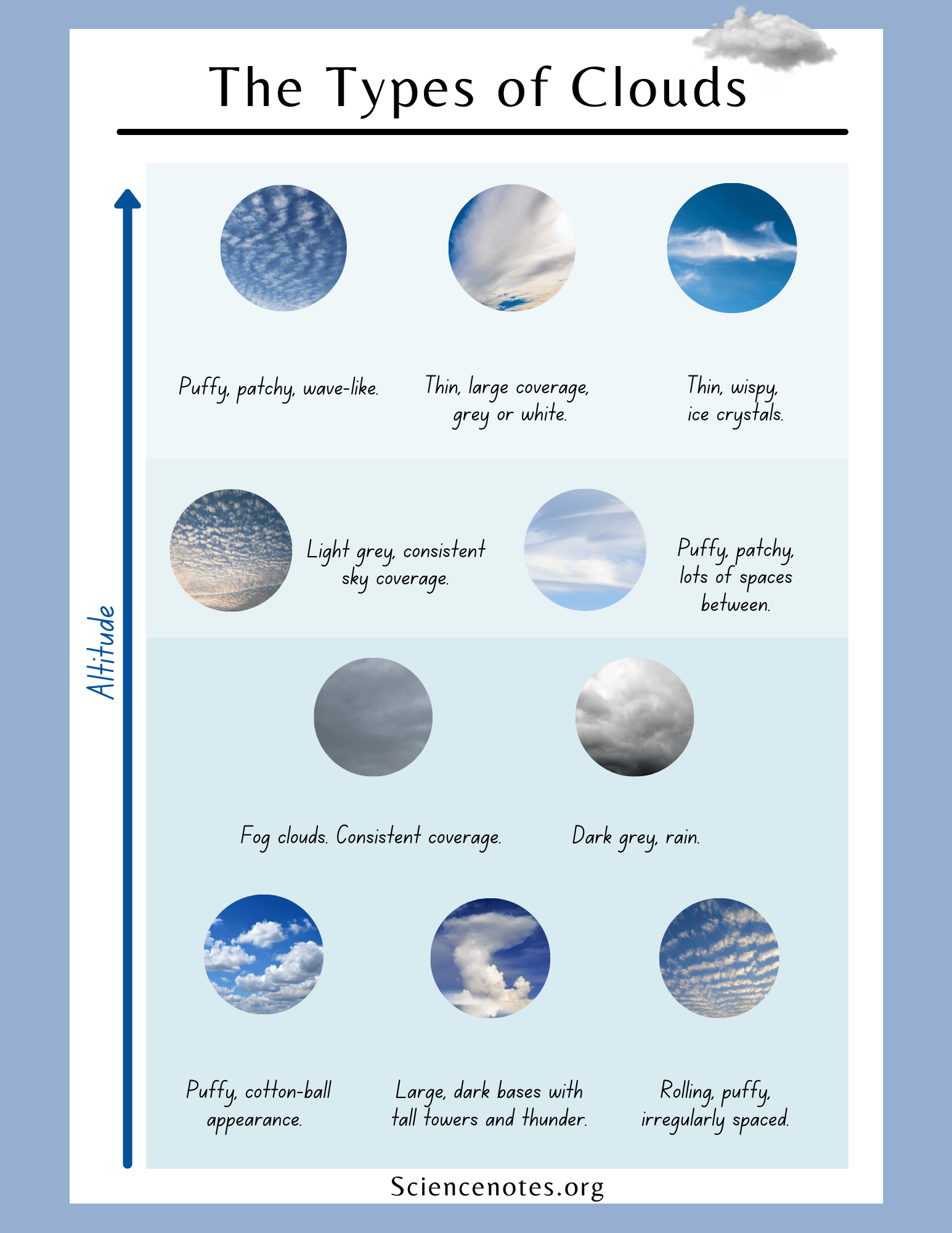 Physical Science Worksheets and Handouts