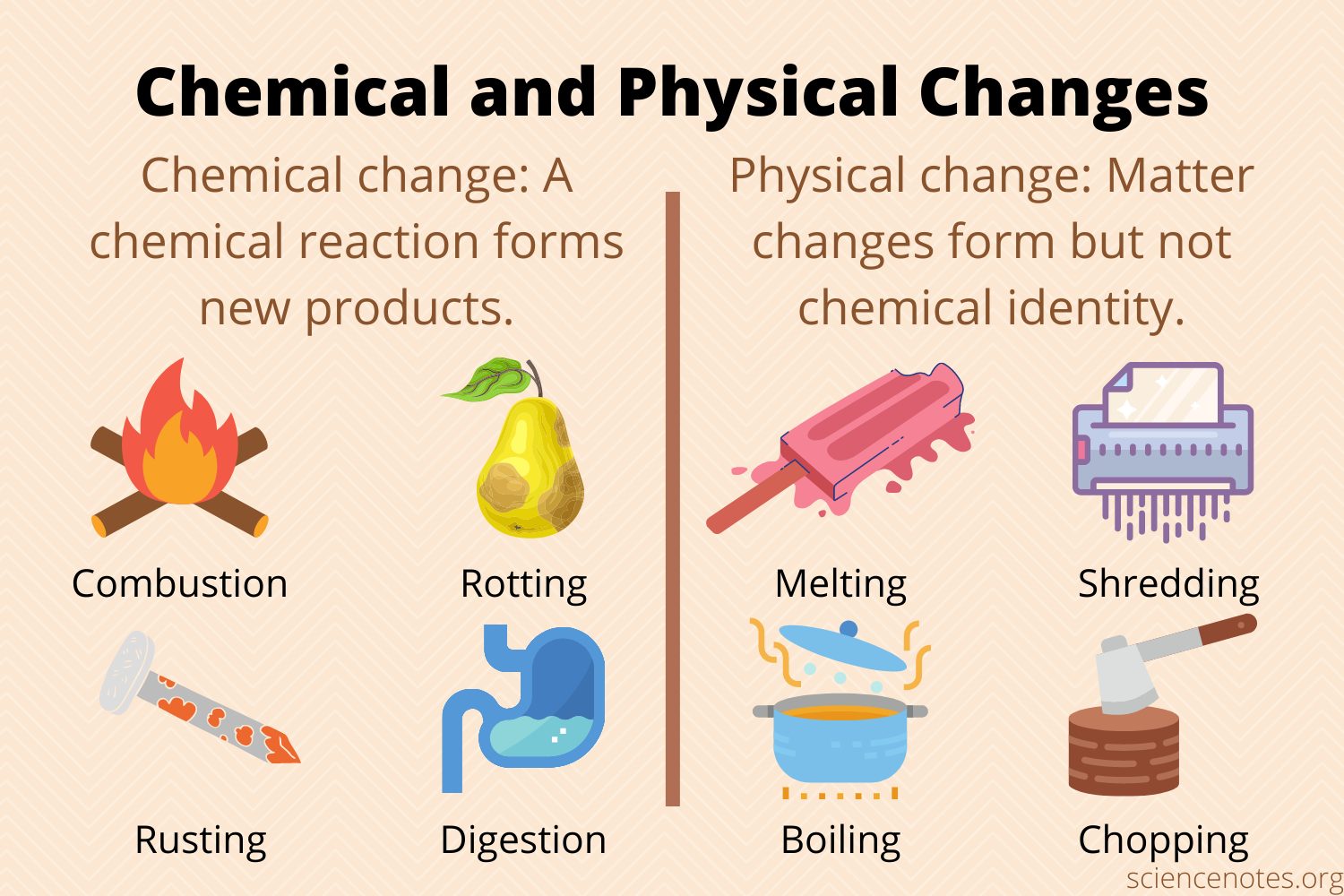 physical vs chemical changes worksheet answer key