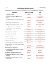 1. Physical and Chemical Properties Worksheet.docx - SNC2D0 Date ...