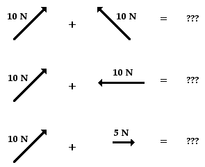 Vector Addition