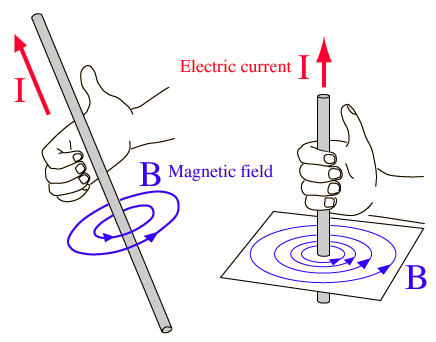 Right-Hand Rule in Physics | Overview &  Examples - Lesson | Study.com