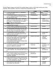 Amanda Herrera - Piaget worksheet.pdf - amanda herrera p2 Review ...