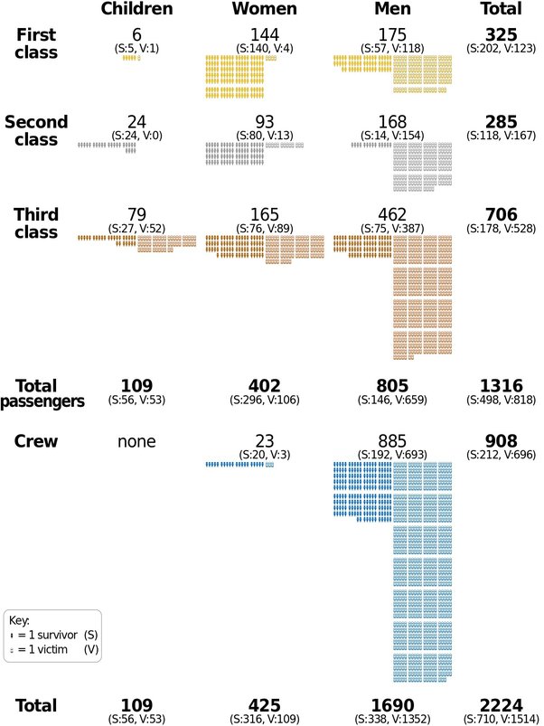 What are the differences and similarities between a pictograph and ...