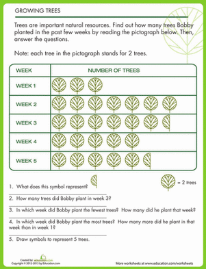 Tree Pictograph | Worksheet 