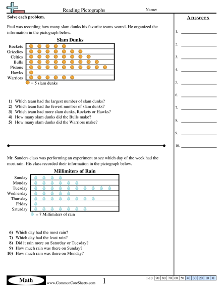 Pictograph Worksheets | Free - Distance Learning, worksheets and ...