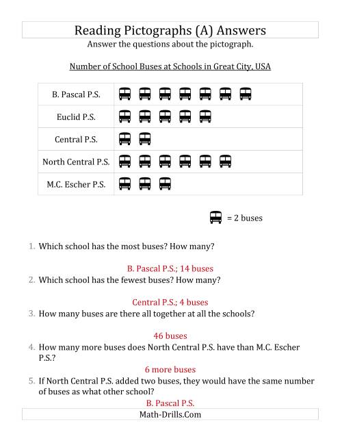pictograph grade school