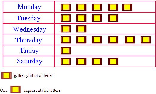 pictograph math worksheet printable to do