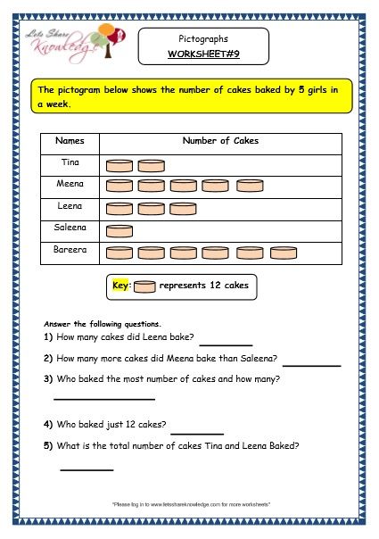 pictograph worksheet 3rd grade