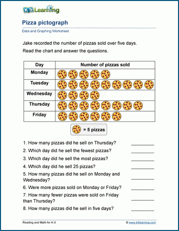 Scaled Pictographs Worksheets | Worsheets library