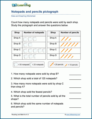 pictograph worksheet for 3rd grade