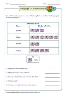 Math Pictographs Lesson Plans &  Worksheets Reviewed by Teachers
