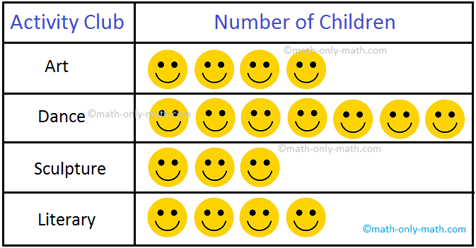 pictograph worksheet for elementary students