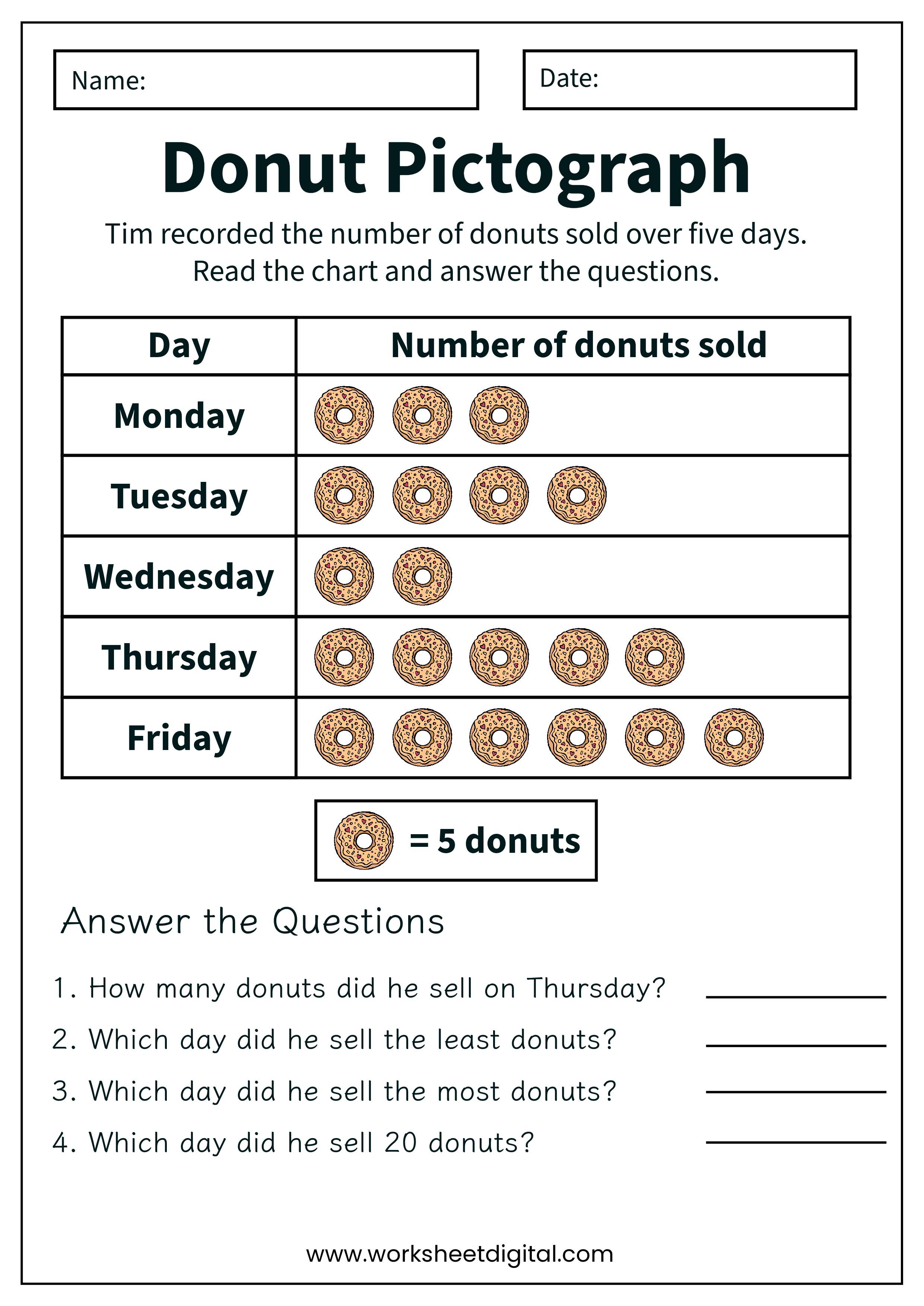Pictograph Grade 3 Math - Worksheet Digital