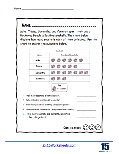 Pictographs Worksheets - 15 Worksheets Library