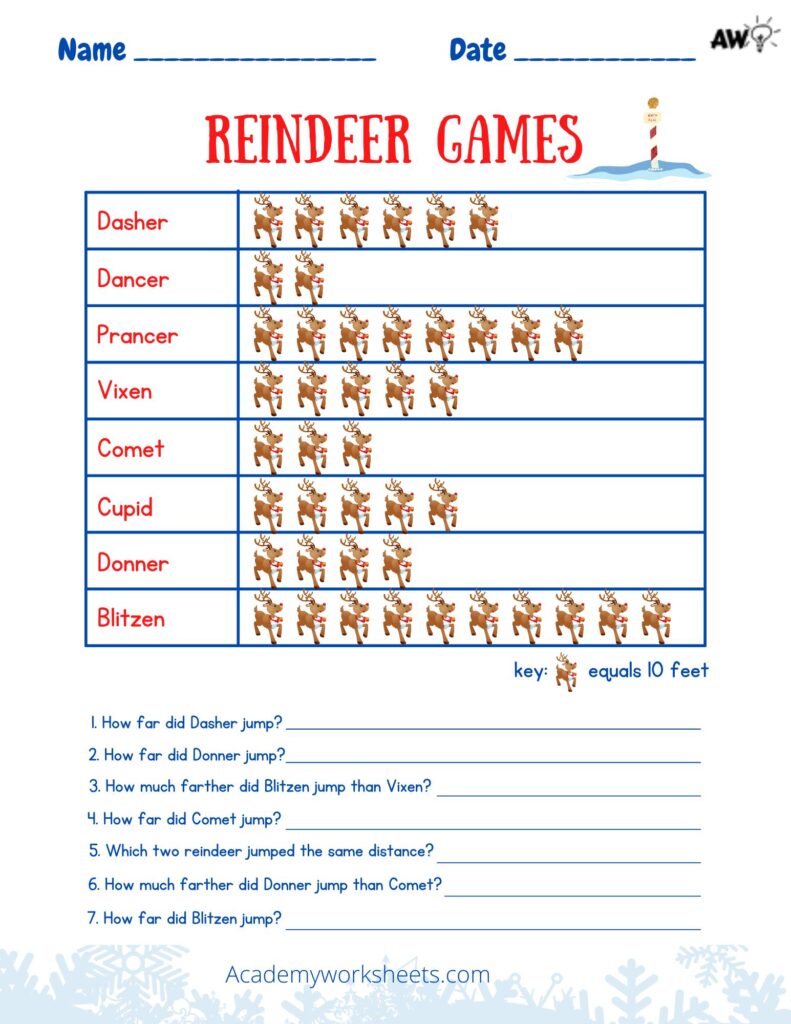 Christmas Reindeer Games Pictograph - Academy Worksheets