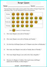Grade 2 Read Pictographs (with scales) math school worksheets for ...
