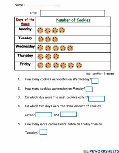 Pictograph worksheet for Grade 1 | Pictograph, Mathematics ...