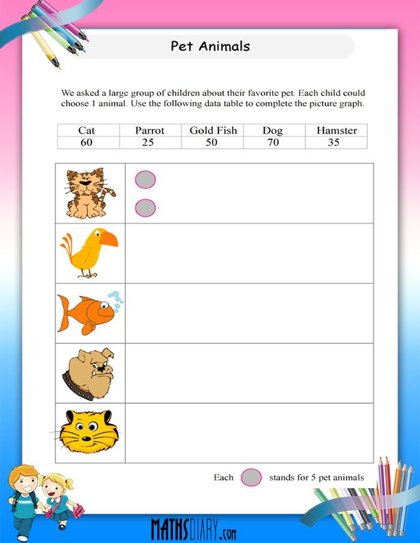 Pictograph worksheets for kids - Math Worksheets - MathsDiary.com