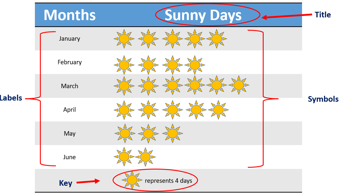 Pictographs Definition Examples Elements Uses Statistics Pictographs Definition Examples Elements Uses Statistics