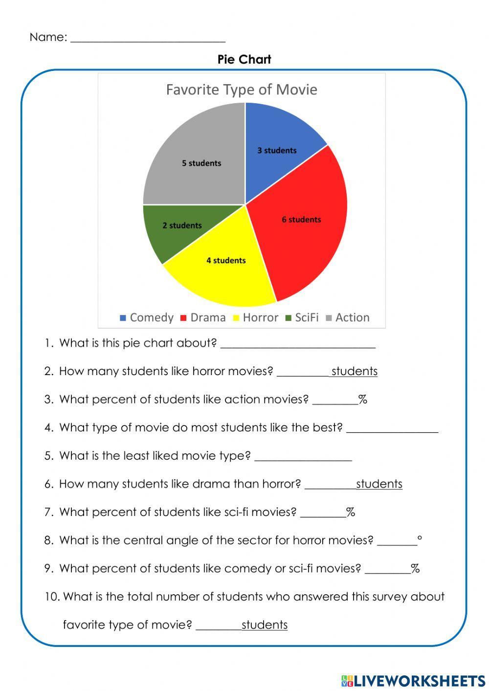 Pie Chart Online Exercise Live Worksheets Worksheets Library Pie Chart Online Exercise Live Worksheets Worksheets Library