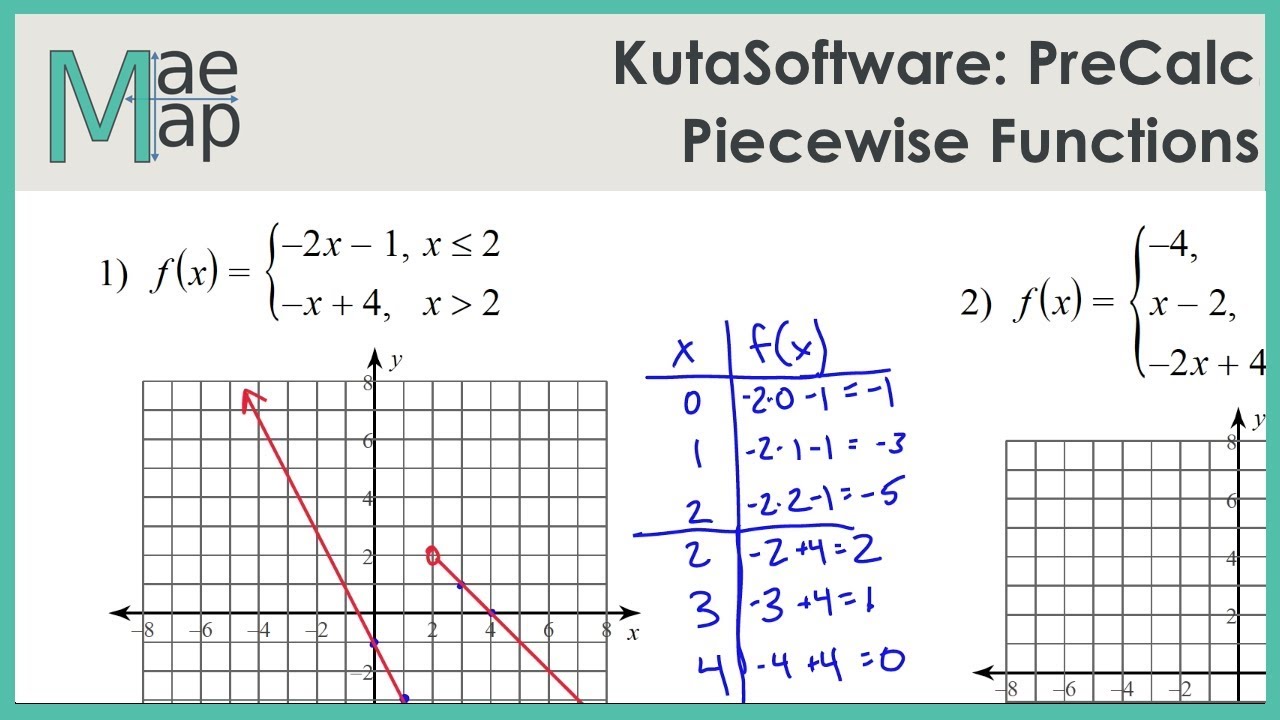 piecewise functions worksheet kuta