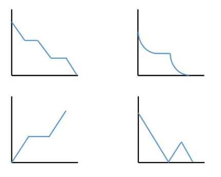 Lesson 12 | Linear Functions and Applications | 11th Grade ...