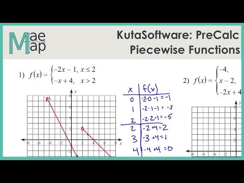 KutaSoftware: PreCalc- Piecewise Functions - YouTube