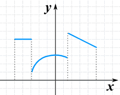 Piecewise Functions