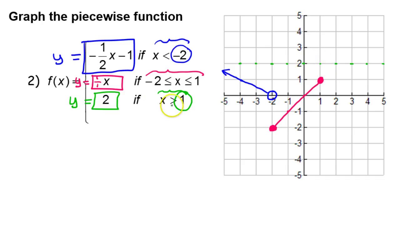 Day 1 CW [Level 2] Graphing a Piecewise Function - Worksheets Library