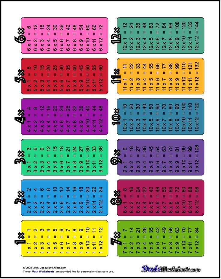 Multiplication Table