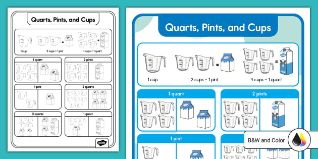 How Many Pints In A Cup Poster | Resource | Twinkl USA