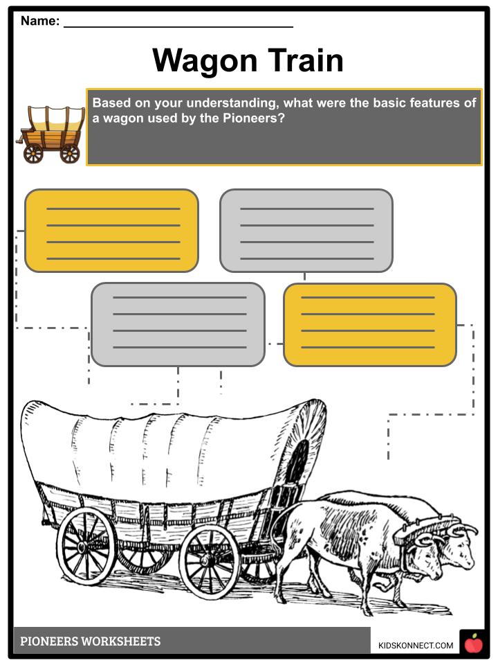 Pioneer Facts, Information &  Worksheets | PDF Classroom Worksheet