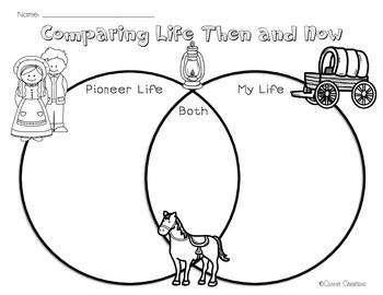 Settlers and pioneers | TPT