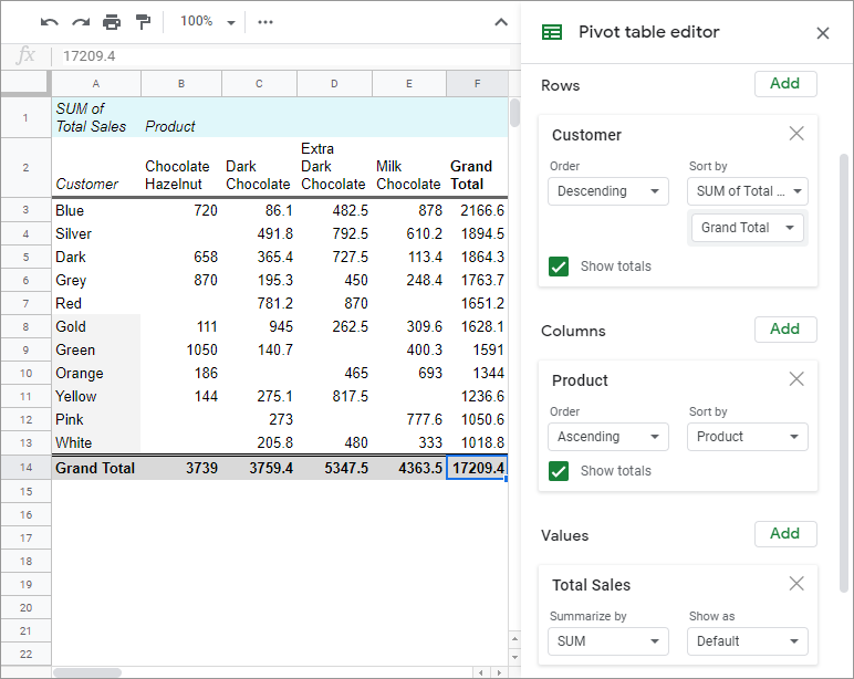 Google Sheets pivot table tutorial - how to create and examples