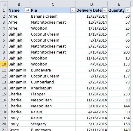 Pivot Multiple Worksheets - yoursumbuddy