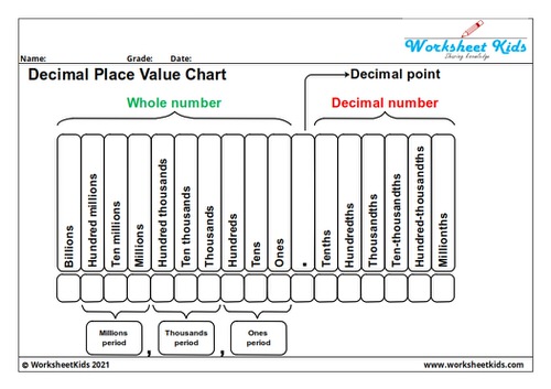 Decimal place value worksheets for 5th grade - Free printable PDF