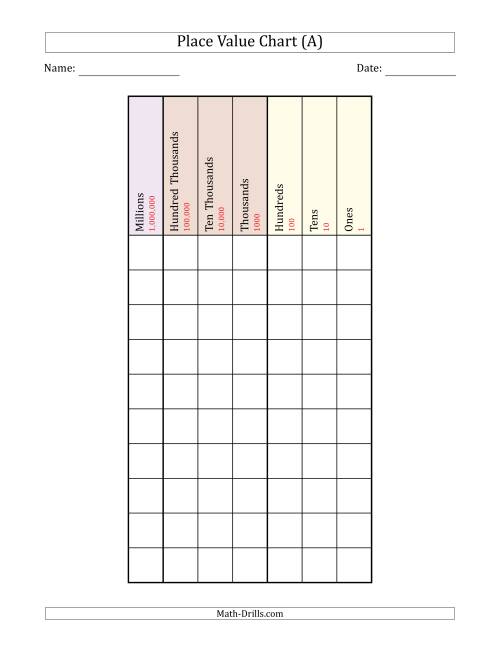 place value drill worksheet