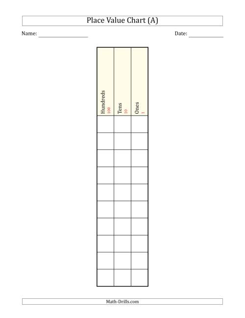 Place Value Chart (Hundreds to Ones)