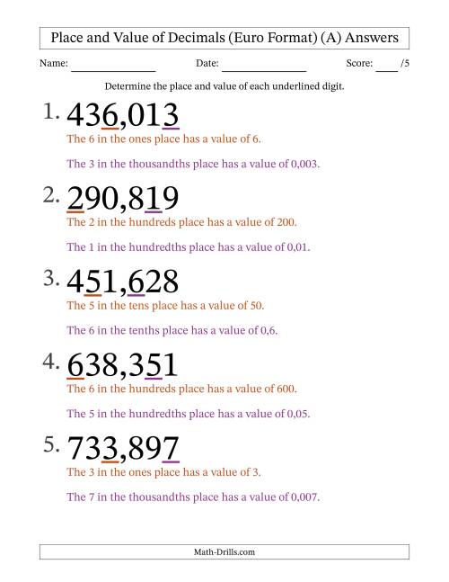 Euro Format Determining Place and Value of Decimal Numbers from ...
