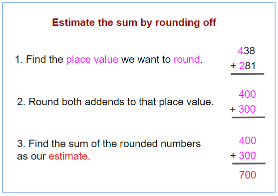 Estimate Numbers (solutions, examples, songs, videos, worksheets ...