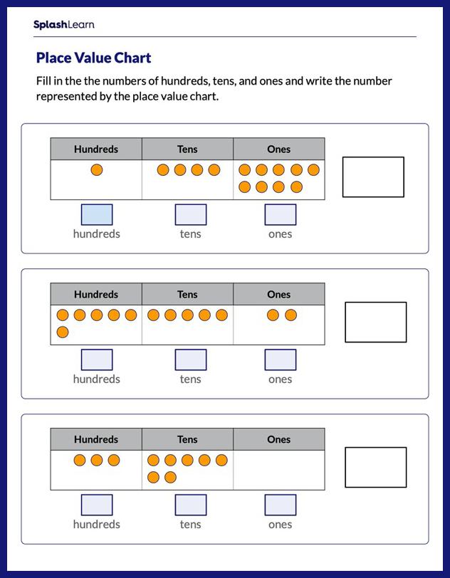 Place Value Worksheets for 3rd Graders Online - SplashLearn