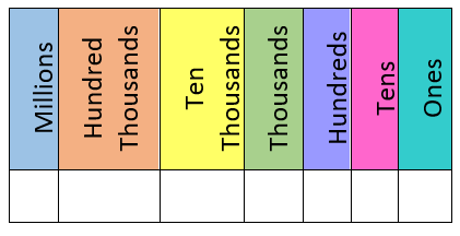 place value of whole numbers worksheet