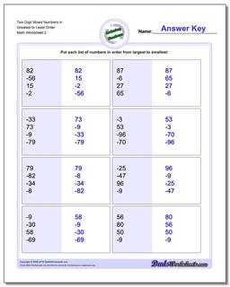 Ordering Numbers: Positive and Negative Mixed Place Value